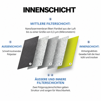 Hexa360 Autoabdeckung – Individuelles Branding & Rundumschutz