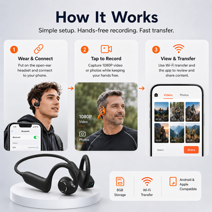 MNZ® VisionAir™ – E12 Pro Smart-Bluetooth-Headset mit KI-Kamera (Apple/Android)