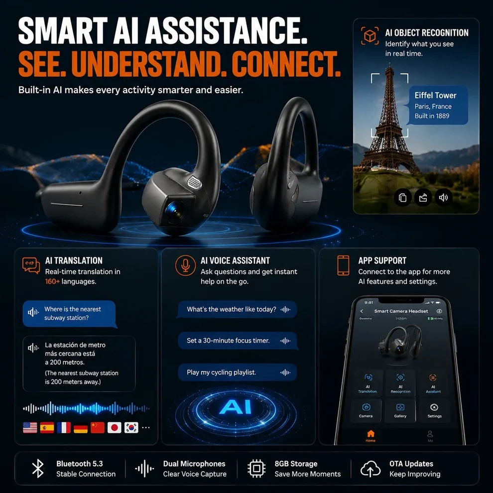 Monizes® – E12 Pro Smart Bluetooth Headset mit KI-Kamera (Android & Apple)